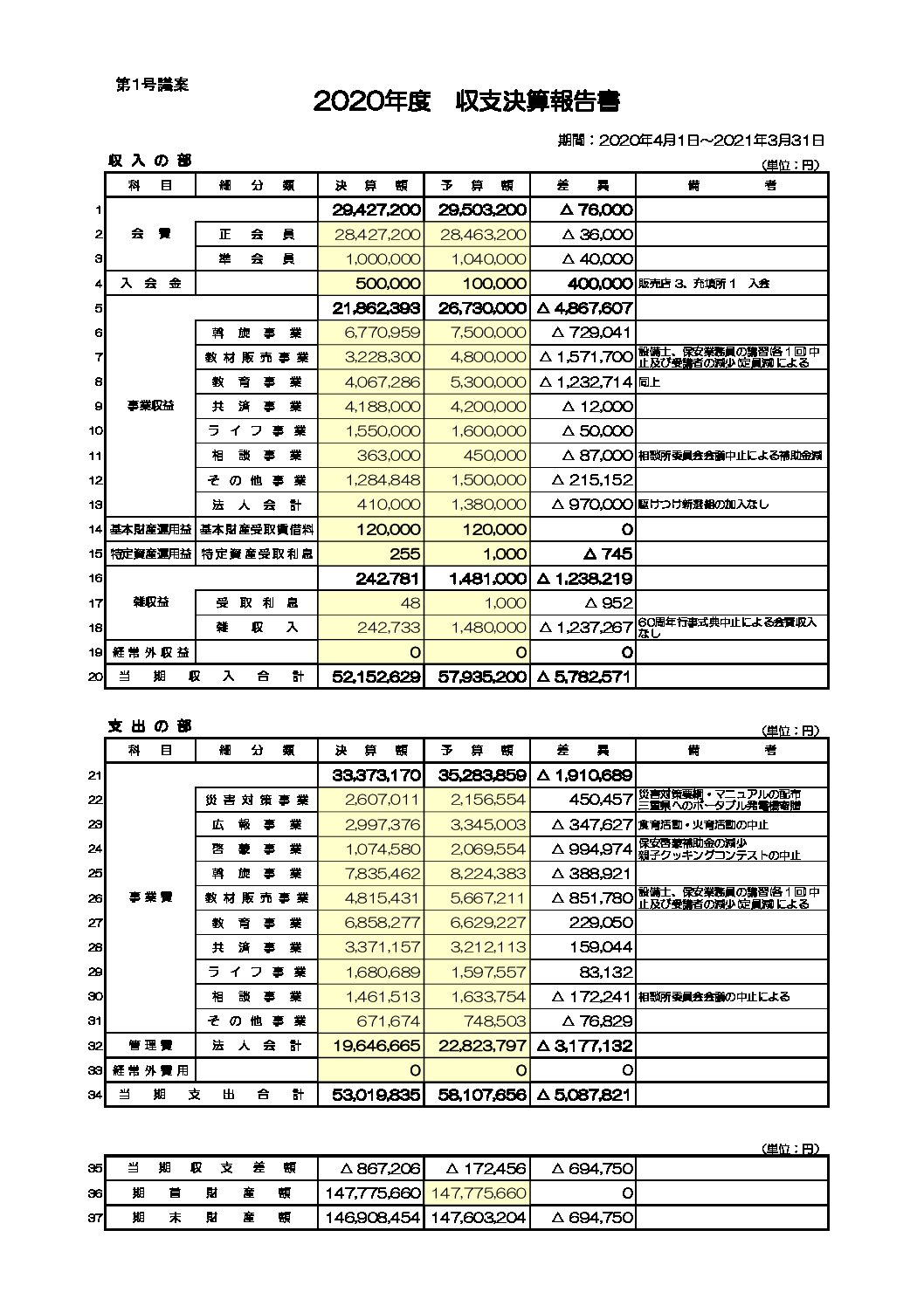 三重県ＬＰガス協会